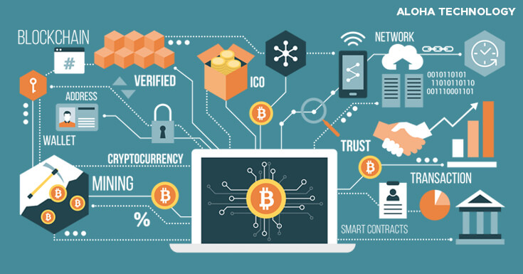 Cryptocurrencies and the New Normal: Do We Need Banks Anymore?